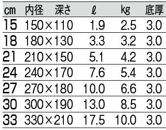 サイズ表