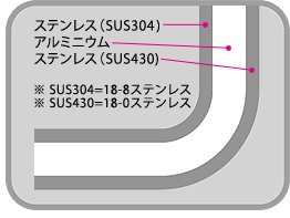 断面図