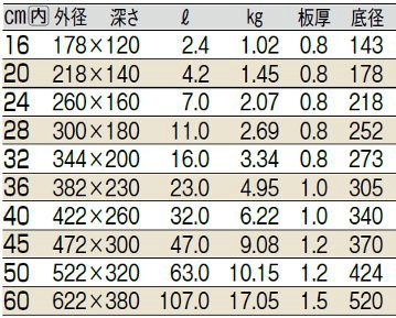 ムラノ インダクション 18-8半半寸胴鍋のサイズ表