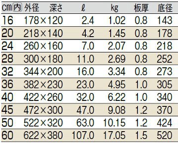 ムラノ インダクション 18-8半半寸胴鍋のサイズ表