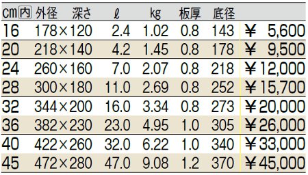 サイズ表