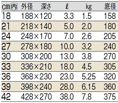 サイズ表