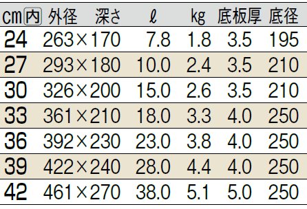 サイズ表