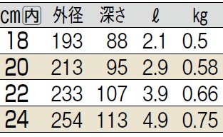 サイズ表