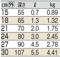 サイズ表