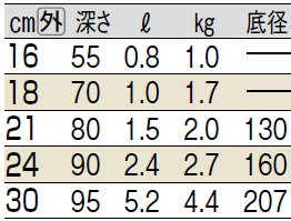 サイズ表