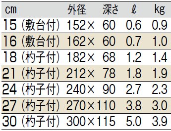 サイズ表