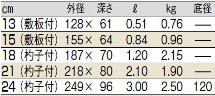 サイズ表