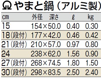 サイズ表