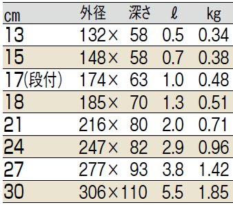 サイズ表