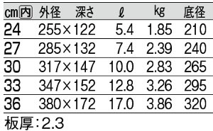 サイズ表