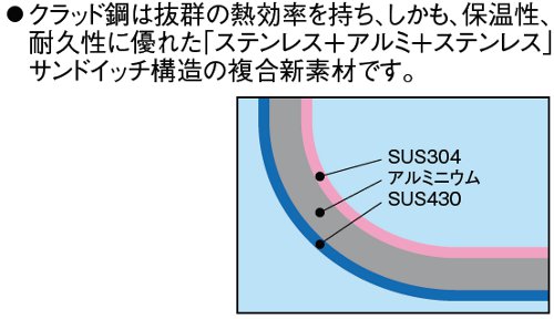 断面図