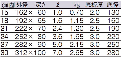 サイズ表