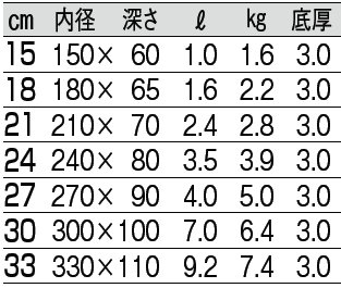 サイズ表