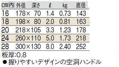 サイズ表