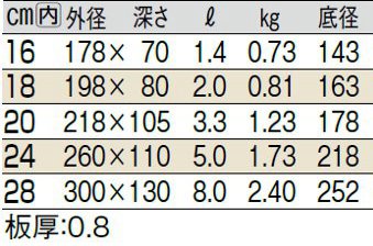 サイズ表