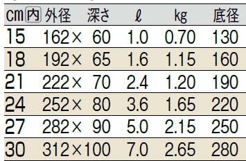 サイズ表