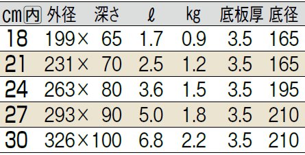 サイズ表