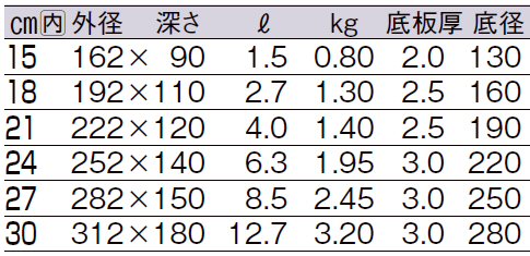 サイズ表