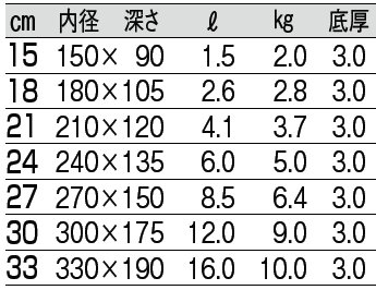 サイズ表