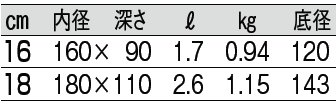 サイズ表