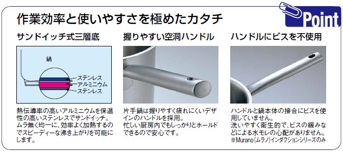 ポイント説明
