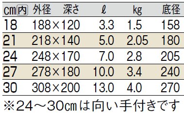 サイズ表