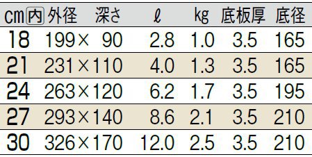 サイズ表