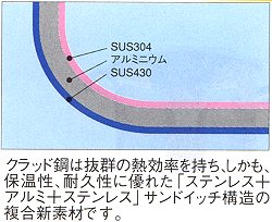 断面図