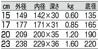 サイズ表