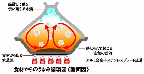 断面図