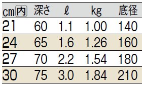 サイズ表