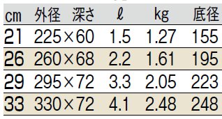 サイズ表