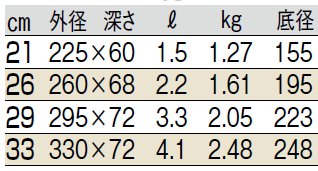 ＵＫチリ鍋 蓋付の通販サイト-フクジネット