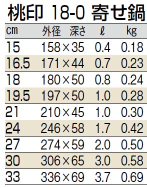 桃印 18-0ステンレス寄せ鍋の通販サイト-フクジネット