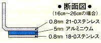 断面図