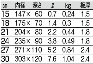 サイズ表