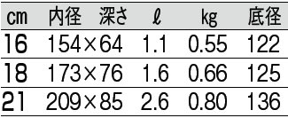 サイズ表