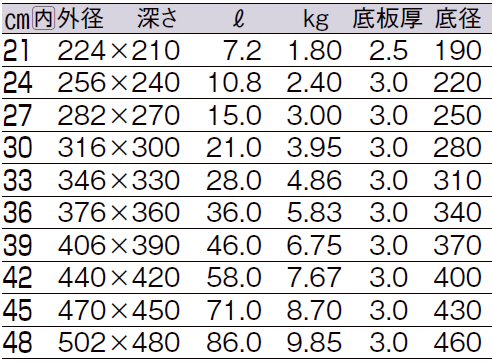 サイズ表