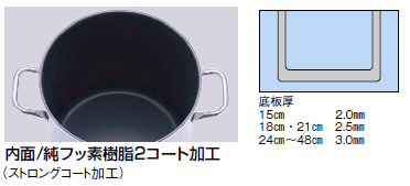 内側と断面図