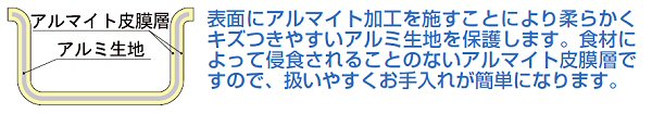 ＴＫＧ アルミニウム寸胴鍋目盛付（アルマイト加工）/業務用の通販