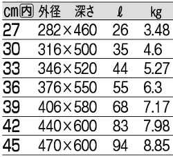 サイズ表