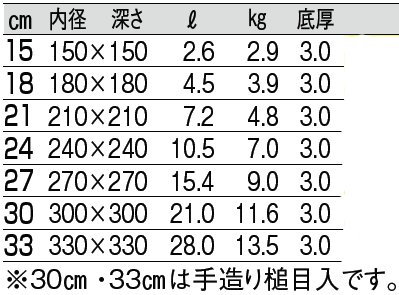 サイズ表