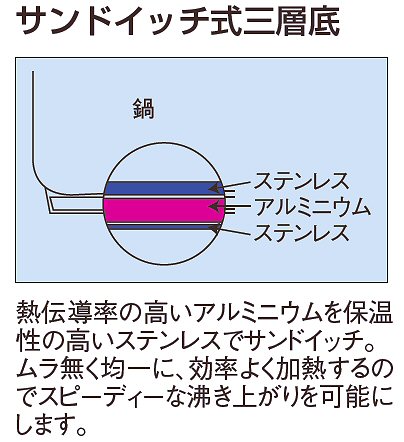 ムラノ インダクションテフロンセレクト18-8外輪鍋の通販サイト