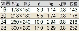 サイズ表