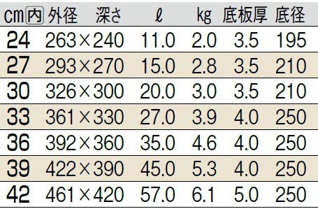 サイズ表