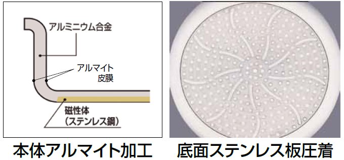 鍋底と断面図