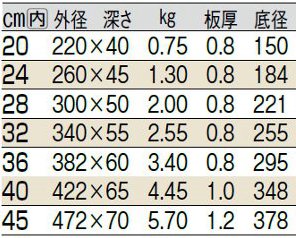 サイズ表