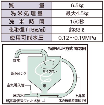 概念図