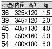 サイズ表